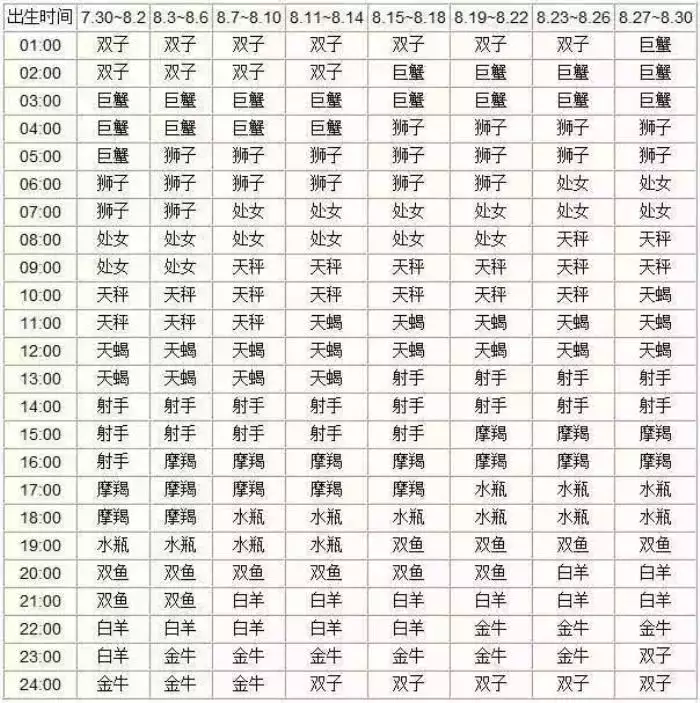 5、最有出息的上升星座:双子座男做什么工作最有前途