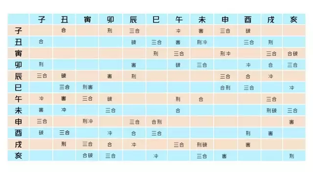 8、鼠兔相刑利害生:鼠兔相刑利害生，刑中有木生可旺.打一生 肖