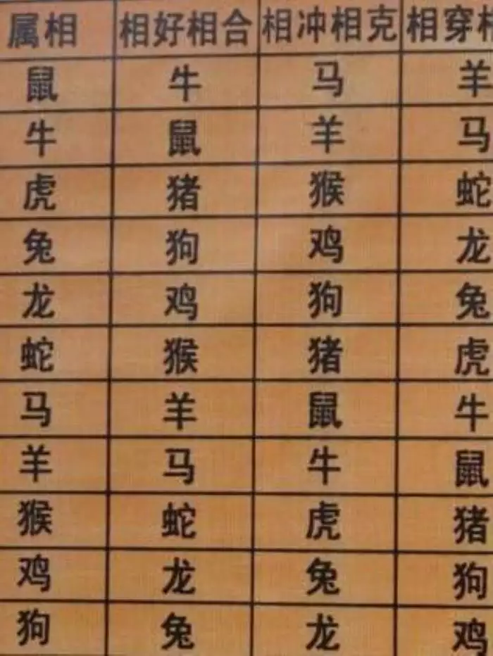 1、星座速配表男女查询:男女星座速配指数?