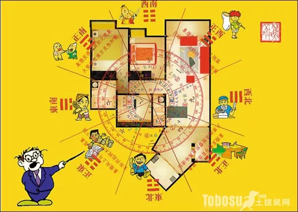 1、客廳財位最簡單的找法:家中財位在哪裡圖解