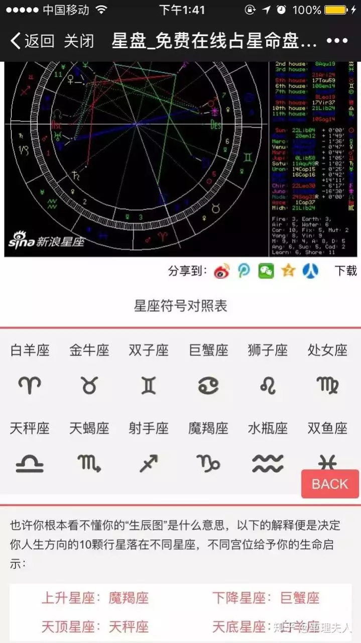 1、新浪在线星盘上升星座:查询星盘和上升星座