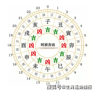 10、属马打麻将时间:打麻将坐什么方位我属马