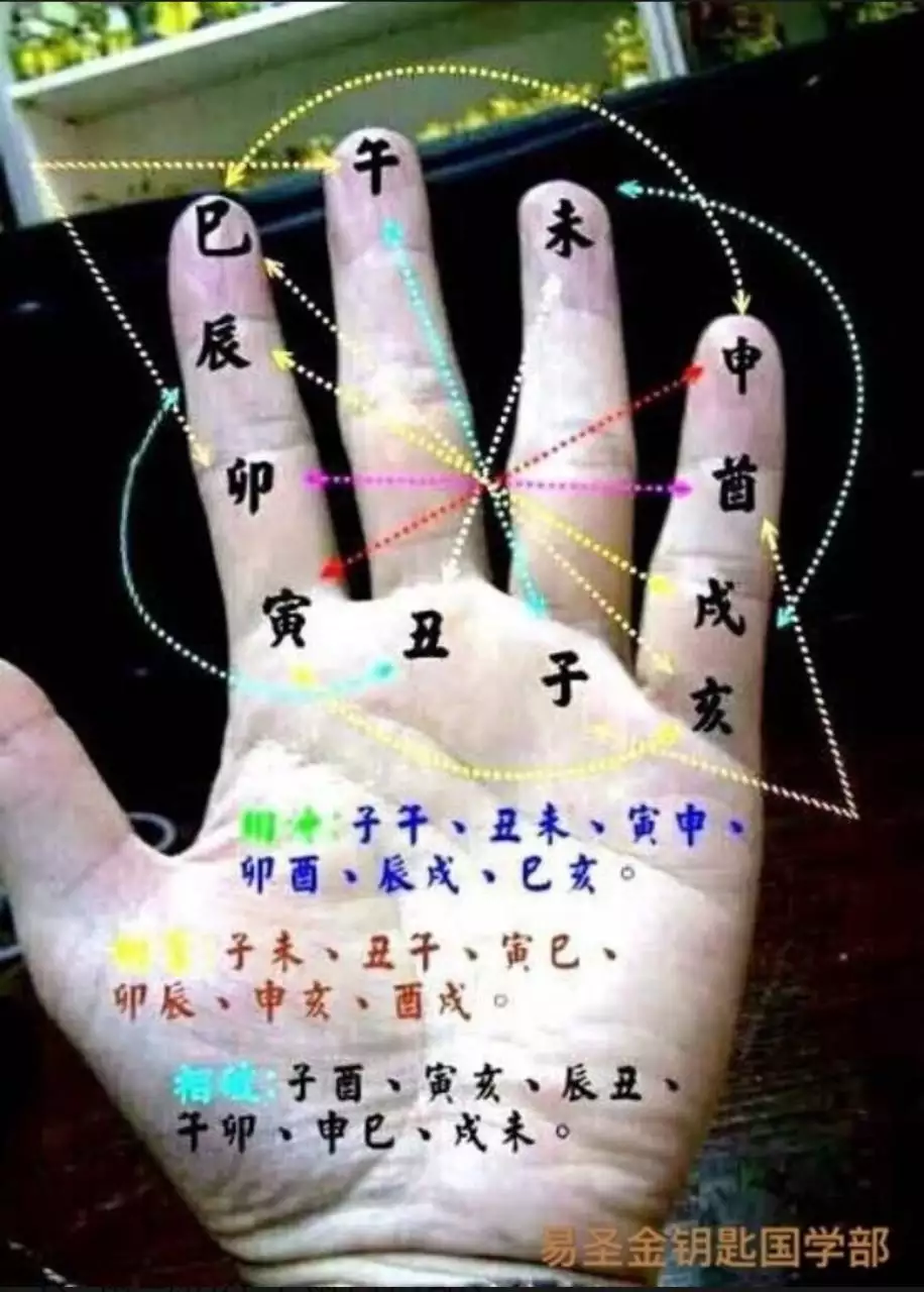 3、相刑会有什么不利:属相不和、相刑。什么意思