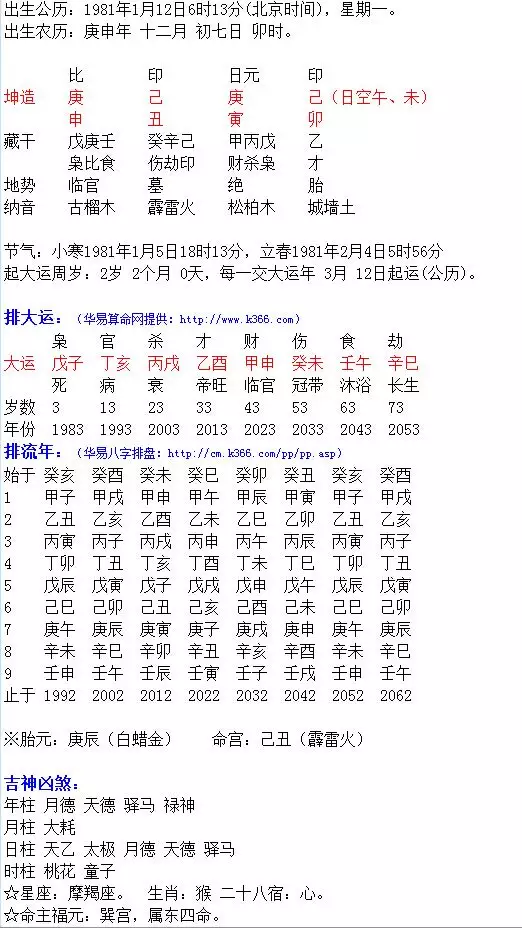 3、八字喜用神查詢表:最準確的八字喜用神查詢