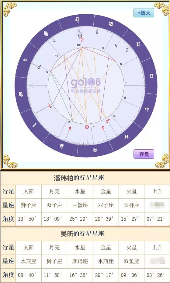 2、星座缘分配对:星座～缘分配对