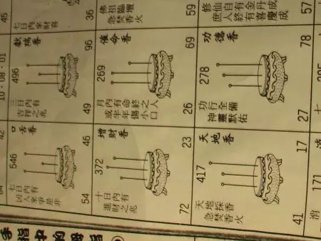 2、成捆的香火怎么看好坏图片:怎样看香火,判断吉凶