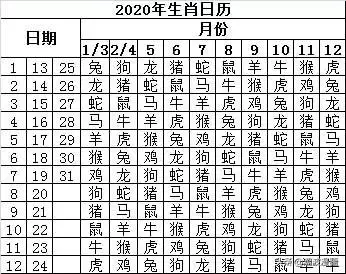 十二生肖萬年曆表，萬年曆查每天屬相