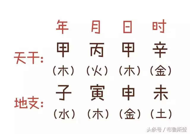 洁字的五行属性：汉字的五行如何划分呢？