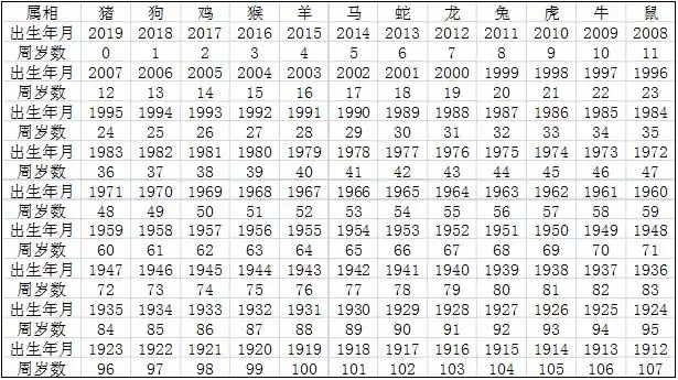 屬羊今年多大歲數60幾，屬兔的今年多大