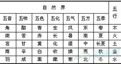 2、出生年月日五行属性查询表:如何根据出生日期查五行