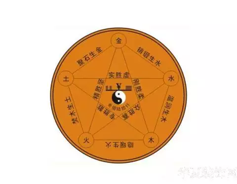 4、男女婚配表相生相剋:相生相剋的相生相剋婚