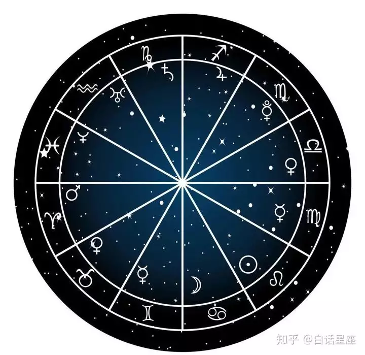 2、新浪星盘查询太阳星座:新浪的个人星盘星座出来的是什么意思？