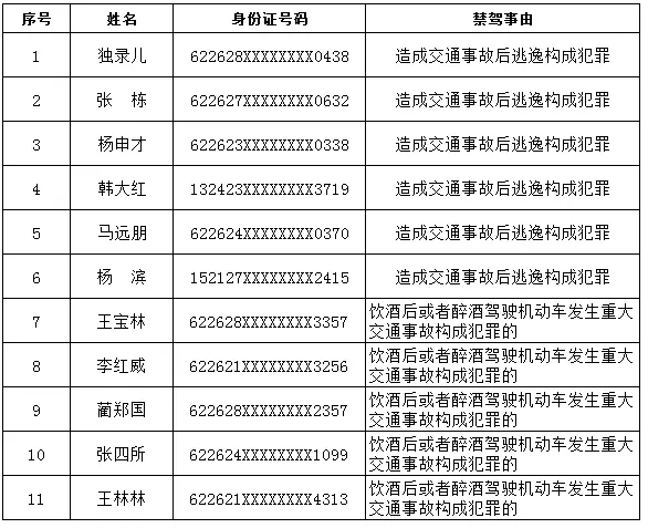 3、中國終身不得回國人員名單:誰是中國國葬**人
