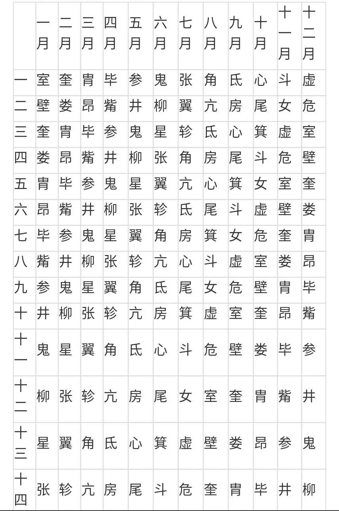 1、男女嫁娶大利月擇日:男女結婚大利月吉日