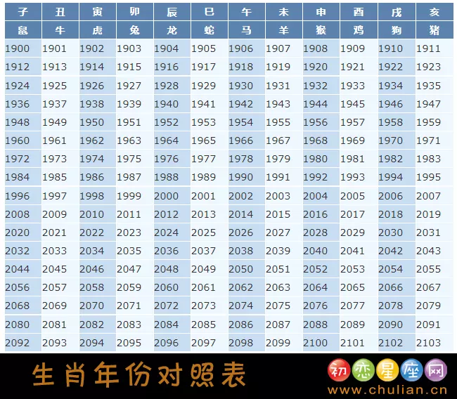 年必定生男孩的生肖：十二生肖中，哪个生肖男生说话最圆滑？