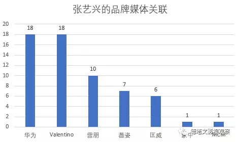 张艺兴八字分析