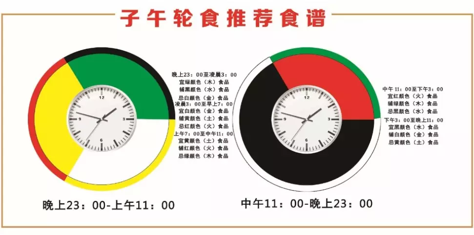 黄帝内经五行五脏