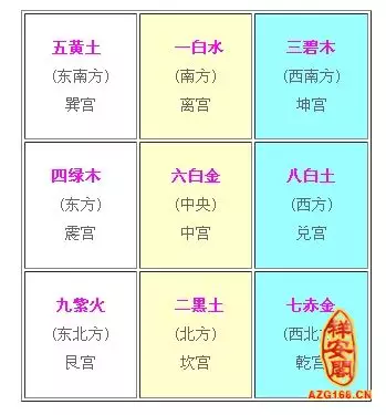 2、美国星座运势查询:星座运势