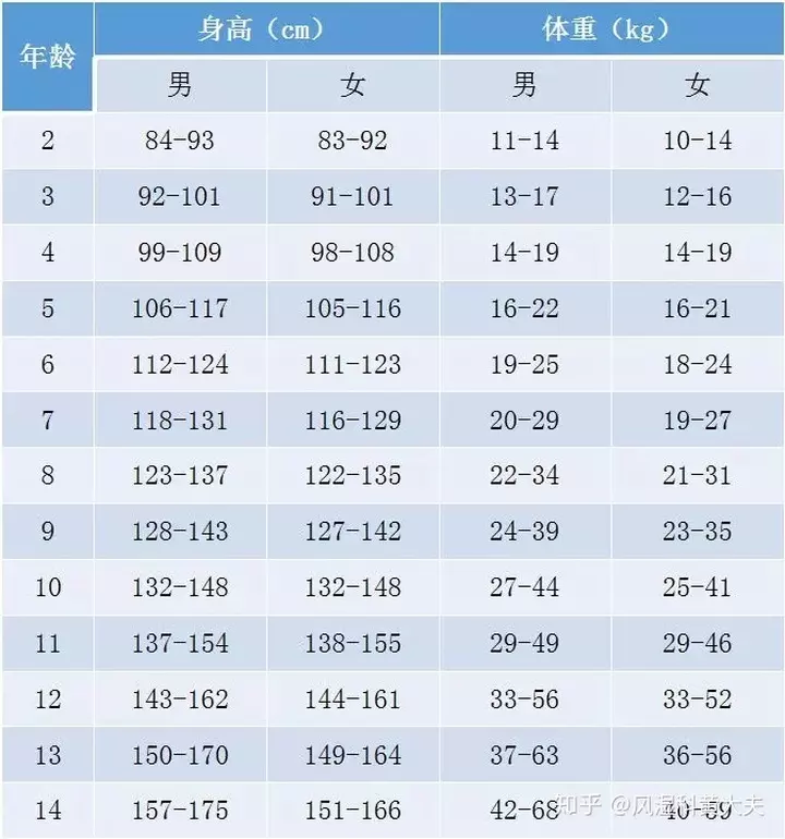 命中有几个孩子查询表：命中有几个孩子