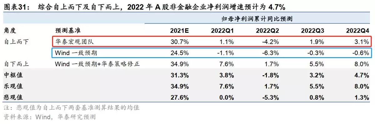 算卦事業免費2022，免費算2022 年運勢