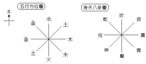 一元、二仪、三才、四象、五行、、七星、八卦...