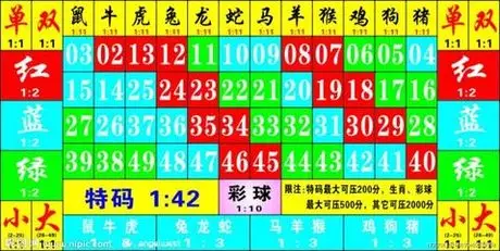 2、属相顺序怎么排:十二生肖顺序