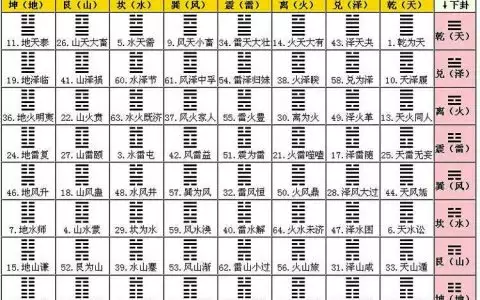 5、生辰八字查询命格:本人生辰八字和命格如何，五行缺吗，哪位懂的告诉下