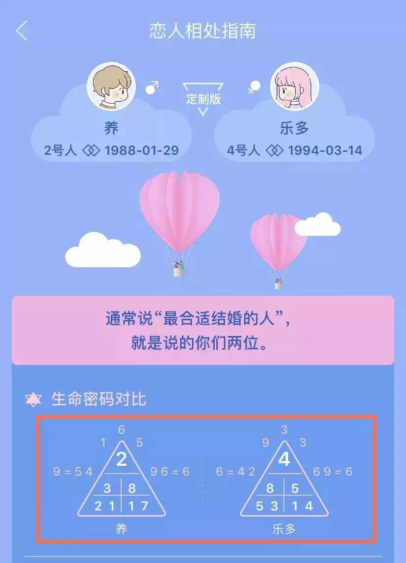 3、情侣合盘看什么盘:怎么看合盘