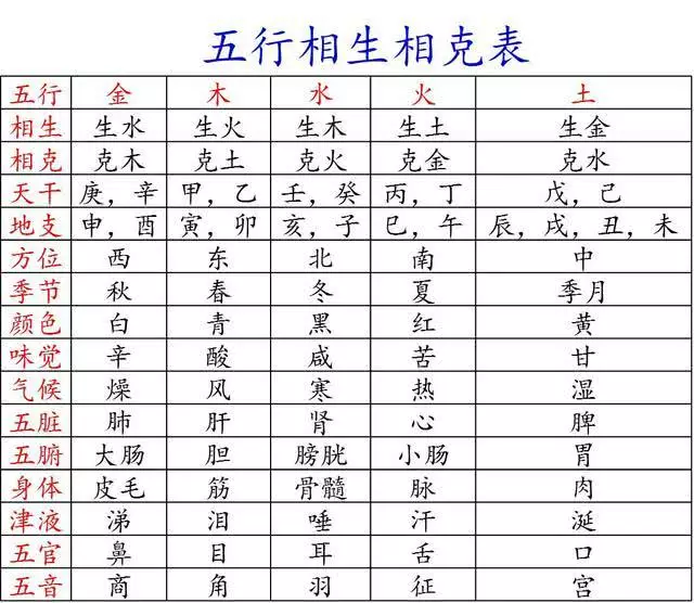 1、什么生肖相冲:是什么生肖相冲啊！