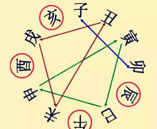 4、丑未戌三刑巨富八字:丑未戌三刑的八字 会不会多婚拜托各位了 3Q