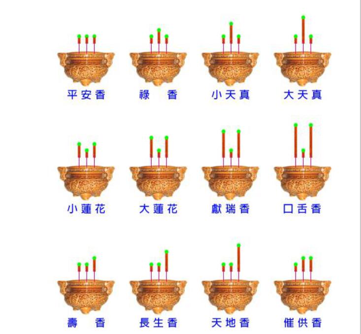 3、烧香中间香是黑的，是不是有不好的地方， 有没有灾需要注意什么
