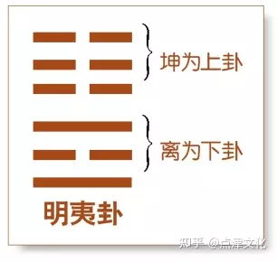 2、每日一签一卦:忘记了，这个是什么软件，每日一签，然后往上一滑就能出来，每天不一