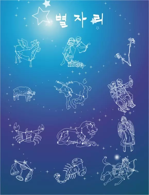 2、星座配對準嗎科學嗎:你相信屬相星座配對嗎？