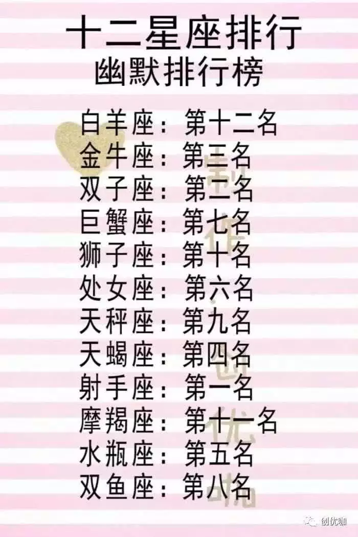 1、十二星座写字漂亮排名:双子座在十二星座漂亮排第几？