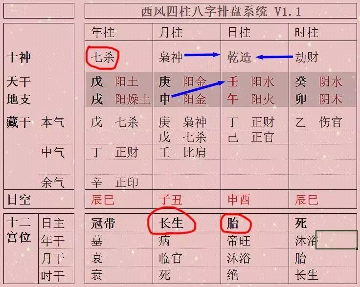 八字二个七杀一个伤官