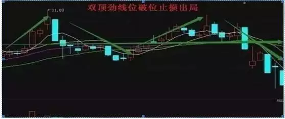 永不虧錢的炒股  ，炒股之十大技巧