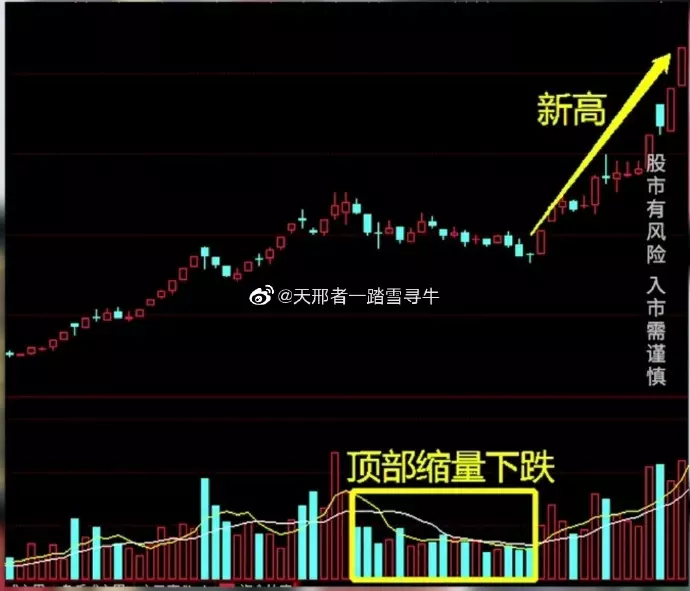 2、观香口诀看不懂:观香发散