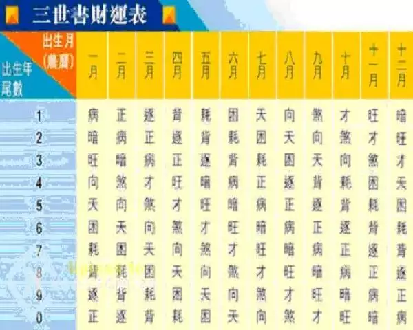 3、天枰座女孩运势:天枰座的女生本月运势怎样？