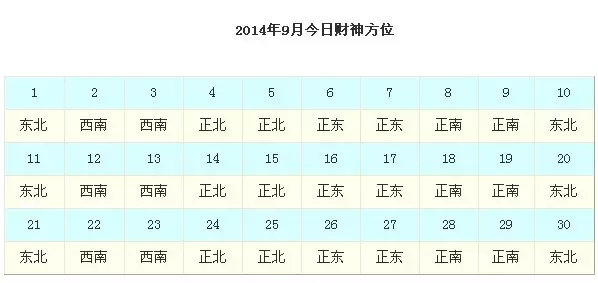 6、每日打麻将财位那方位:打麻将财位查询表