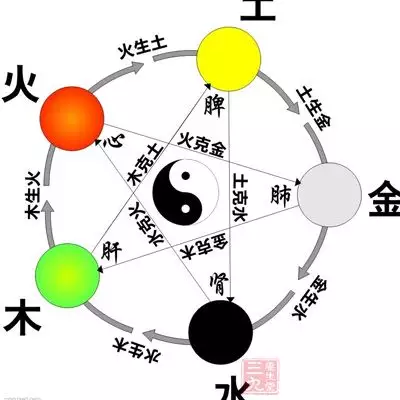 琥珀在五行中属什么