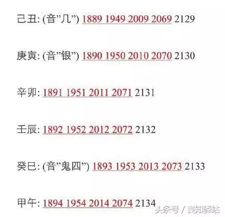 六十甲子年份对照表图