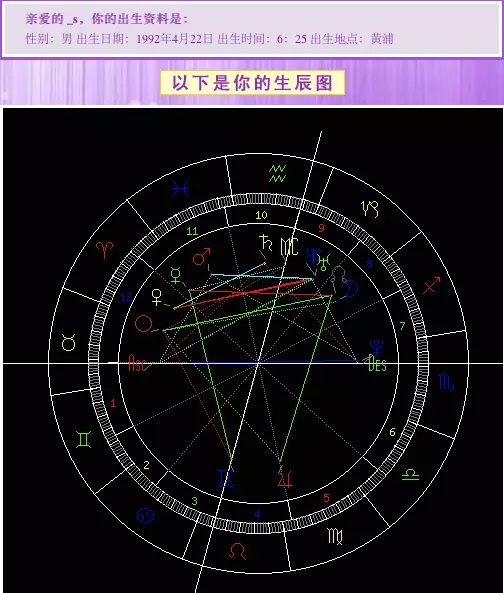 1、太阳星月亮星上升星座怎么算:太阳星座、月亮星座、上升星座怎么算的