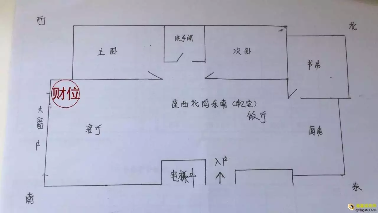 6、财位在哪一方:财位在哪一方