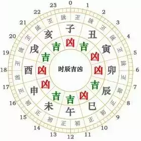 屬猴的嫁娶忌的三個屬相，屬猴最忌配的是屬什麼的