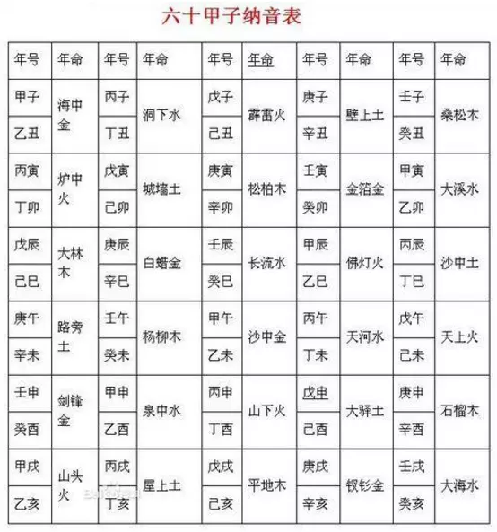 纳音五行什么意思：纳音五行涧下水是是什么意思
