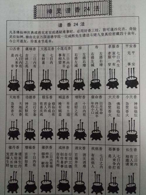 1、烧香的香谱对照图表:烧香怎么预测祸福