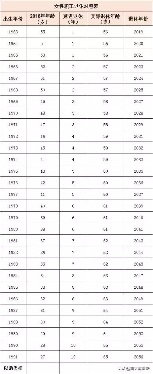 0後年齡對照表2022，80后40歲"