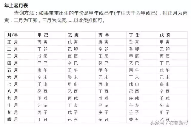 庚寅五行属性是什么