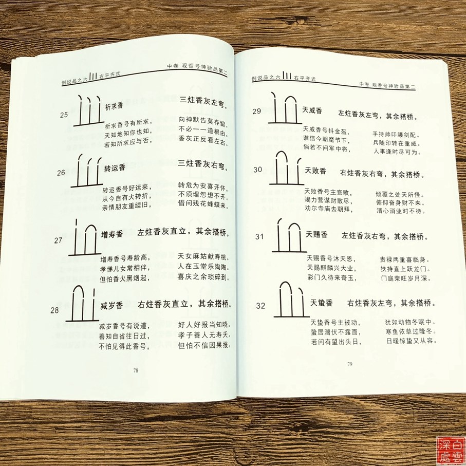 4、查七十二香谱图解:保家香谱72图解