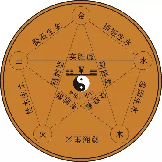 主运五行土是什么意思:生辰八字,高人帮我算运,我五行缺什么?